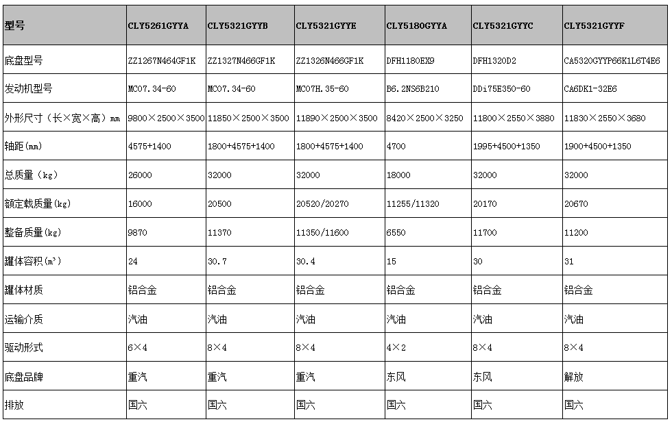 國六運(yùn)油車型號(hào)參數(shù)表圖