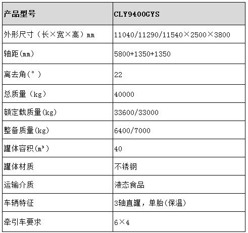 液態(tài)食品運輸車型號參數表圖