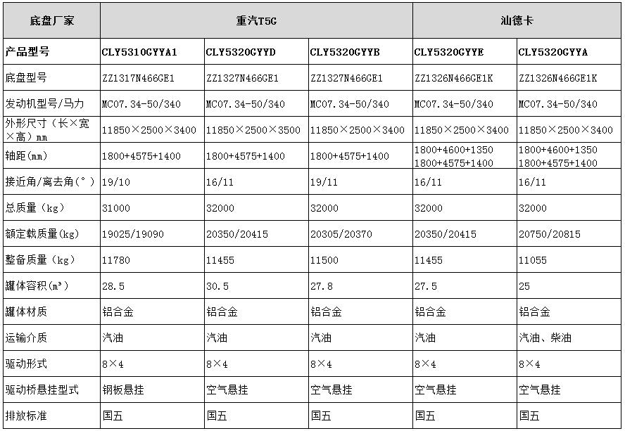 國五運油車型號參數(shù)表表圖