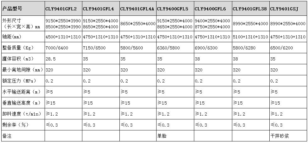 粉粒物料運(yùn)輸半掛車型號(hào)參數(shù)表圖