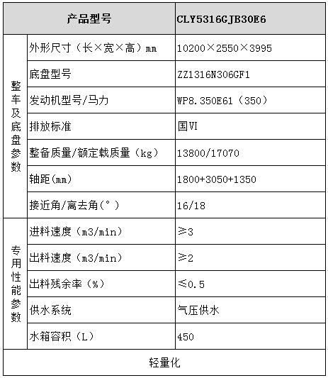 汕德卡混凝土攪拌運(yùn)輸車型號(hào)參數(shù)表圖