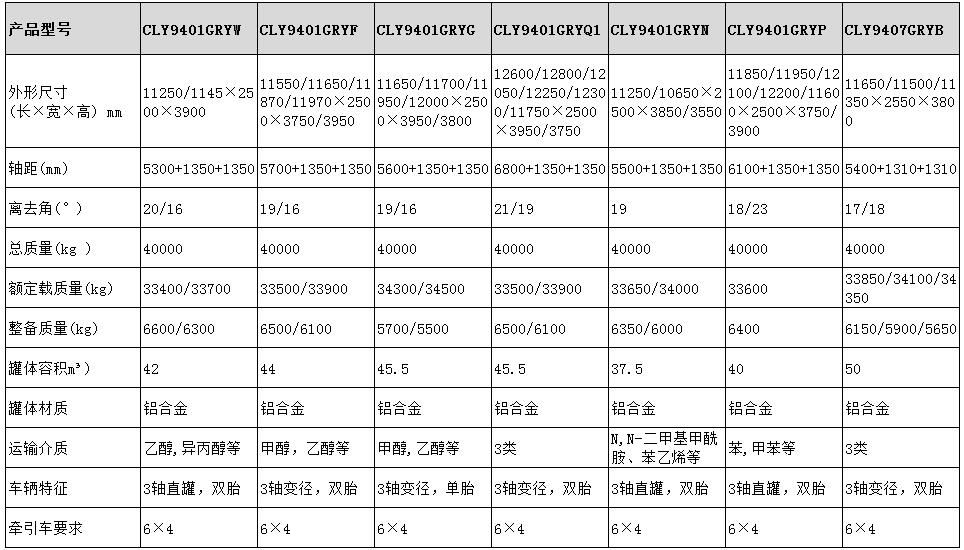 42方鋁合金半掛車型號參數(shù)表圖