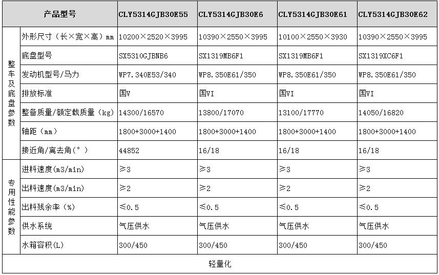 陜汽系列粉罐車型號(hào)參數(shù)3