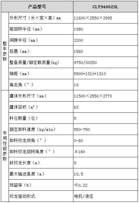 散裝飼料運(yùn)輸半掛車型號(hào)參數(shù)表圖