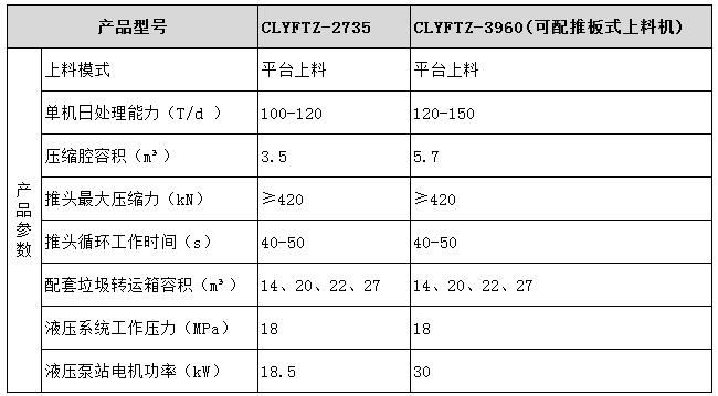 中型垃圾壓縮設備型號參數(shù)表圖