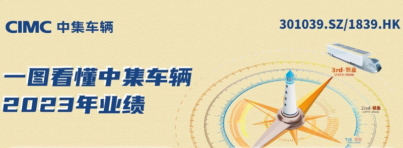 【集團(tuán)新聞】一圖看懂中集車輛2023年業(yè)績